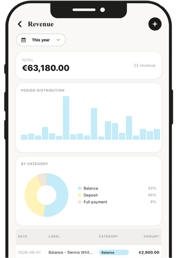 Keep control of your budget