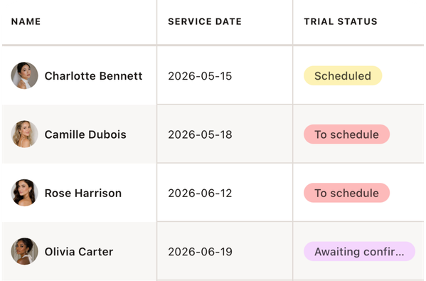 A simplified view of your clients
